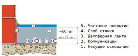 стяжка пола формула расчета